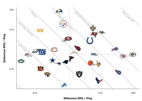 what is playtype in football.
